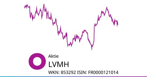 lvmh aktie|louis vuitton exchange rate today.